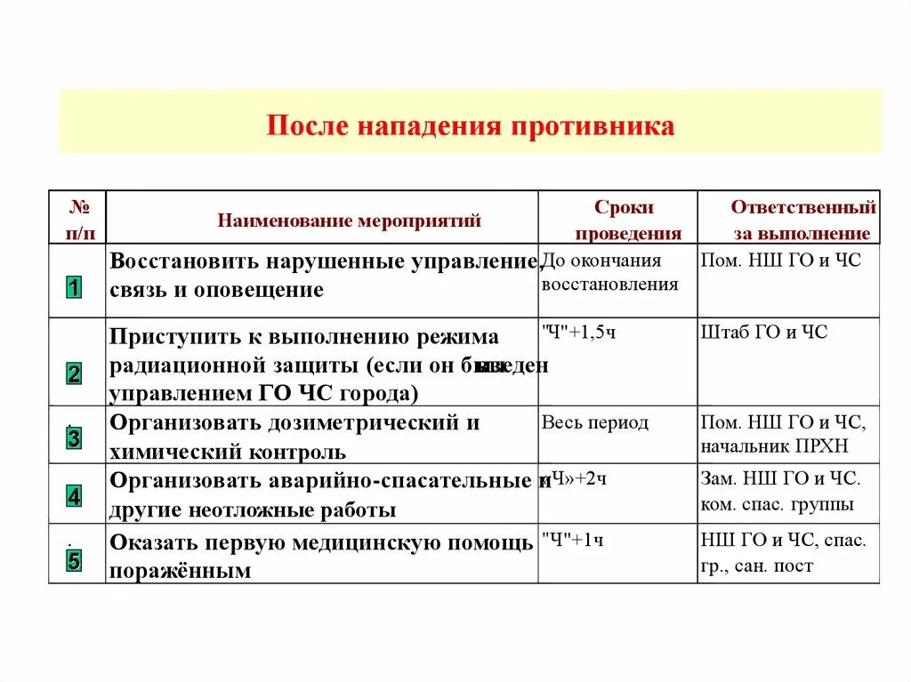 Образец план мероприятии по го. План мероприятий го и ЧС. План мероприятий по го и ЧС образец. План мероприятий мероприятия, сроки проведения и ответственный. Сроки проведения мероприятия.