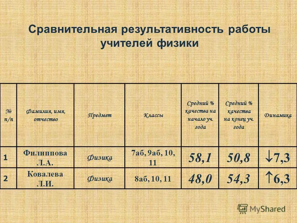 Характеристика на конец учебного года