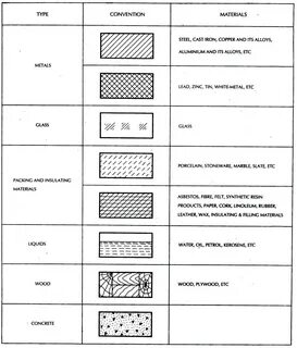 Technical Drawing Material Representation