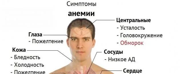 Бледность лица тошнота. Анемия девушка. Бледная кожа лица. Бледность лица тошнота. Бледность кожных покровов.