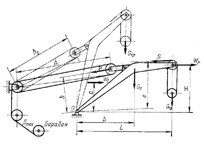 Механизм подъема стрелы стрелового крана. Датчик вылета стрелы dieci. Полиспаст подъема стрелы автокранов. Механизм стрела крана 100м.