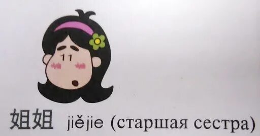 Старшая сестра на японском. Старшая сестра по китайски. Старшая сестра по китайски. Иероглиф старший брат. 妹妹 иероглиф.