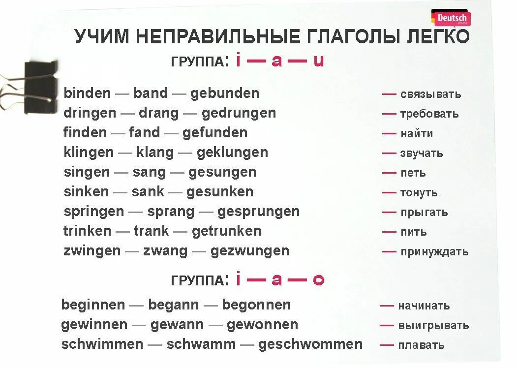 Живете на немецком языке. Немецкие неправильные глаголы. Сильные глаголы по немецкому языку. Термины по немецкому языку. Сильные и неправильные глаголы в немецком языке.