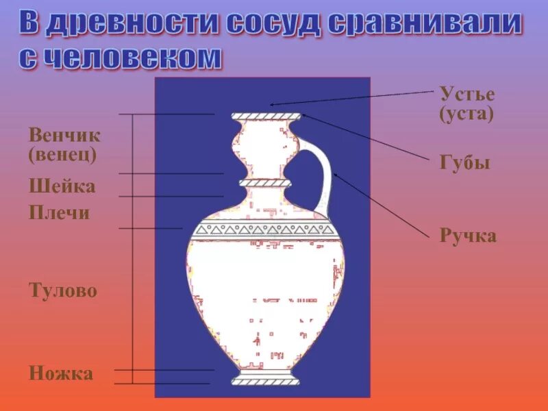 Сосуд несущий. Строение вазы в древней греции. части древнегреческого сосуда. ваза составные части. составные части греческих ваз.