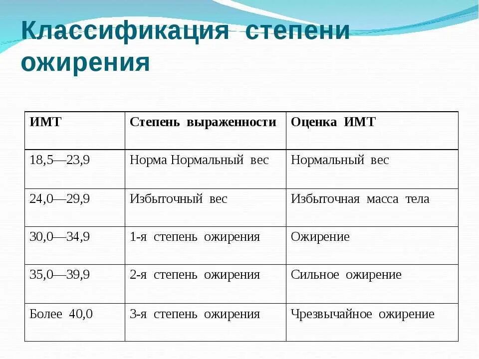 Категория 1 этап. Ожирение 3 и 4 степени как определить. Ожирение 1 степени индекс массы тела. Как определить степень ожирения у мужчин. Ожирение 3й степени таблица.