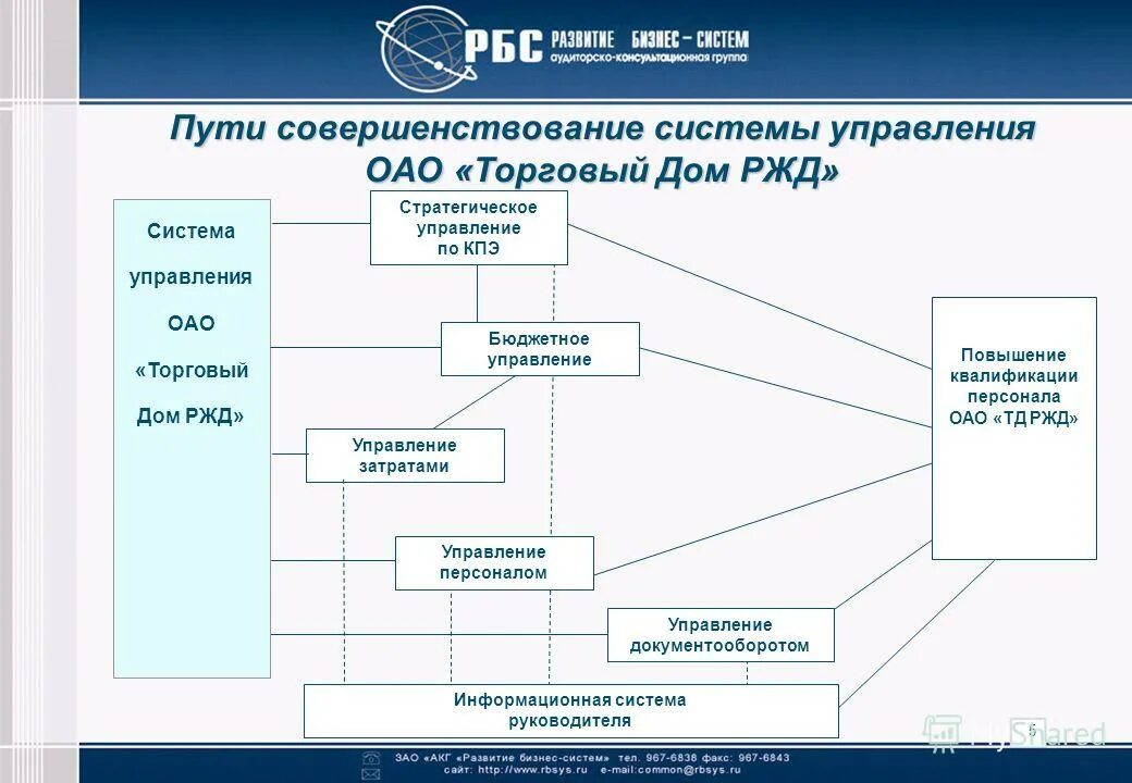 Система управления акционерным обществом