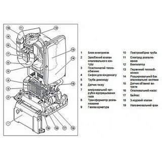 Устройство котла protherm