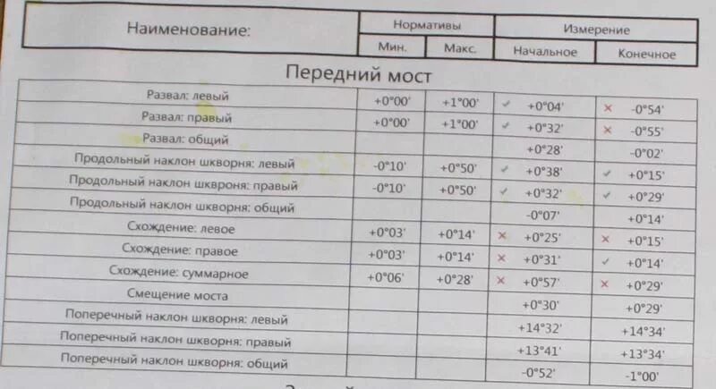 Какой должен быть сход развал. Сход развал передних колес мтз 80. схождение колес мтз 80. сход развал мтз 82 передних колес. схождение колес мтз 82.