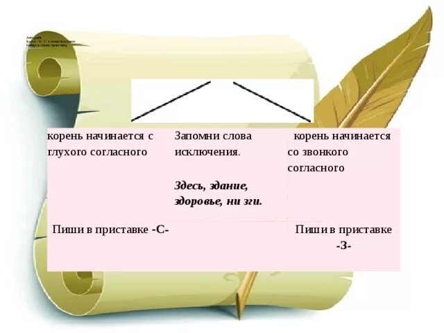 Корень слова здесь. Какой корень. Наступила корень слова. Корень слова начала. Приставка слова начало