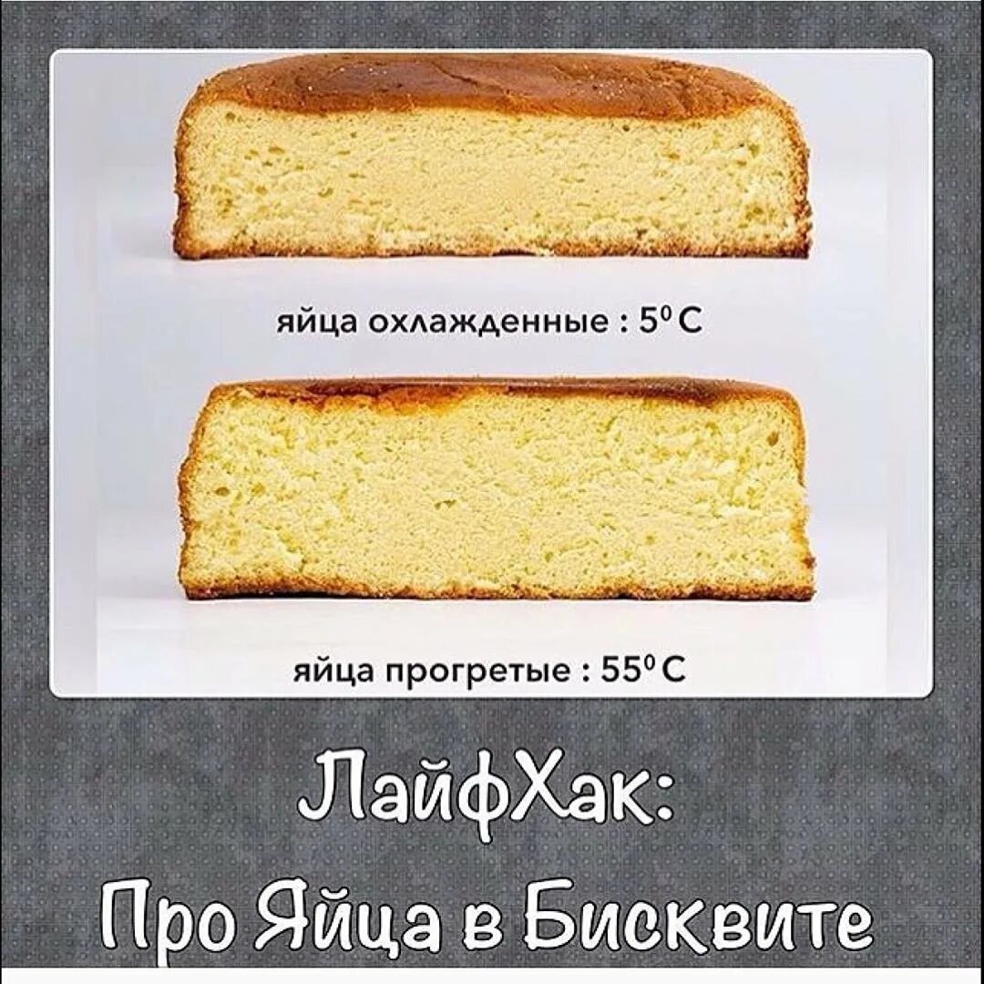 Бисквит в зависимости от количества яиц. Количество яиц для бисквита. Кол во яиц для бисквита. Как количество яиц влияет на выпечку