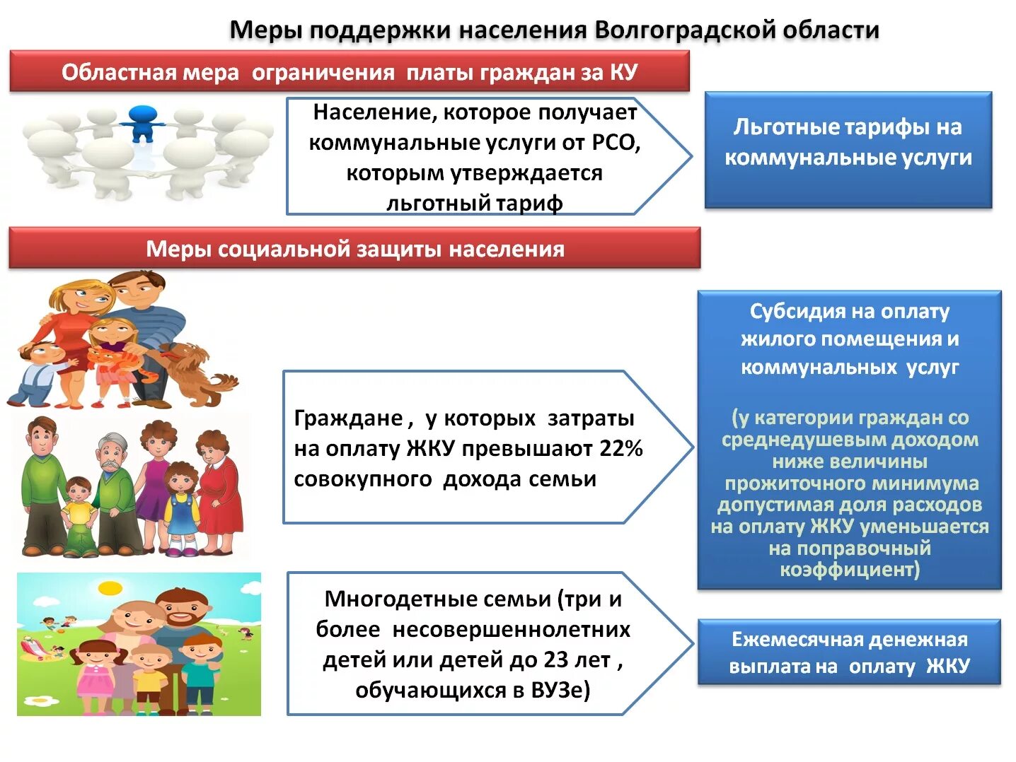 Меры социальной поддержки. Меры социальной поддержки граждан. Меры соц поддержки граждан. Информация о мерах социальной поддержки. Меры социальной поддержки гражданам имеющим детей