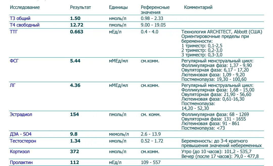 Нормативы по физре 7 класс 2 четверть. Нормативы по физре для студентов 1 курса. Нормативы зачёта по физре 9 класс. Нормативы по физической культуре 4 классы по фгос 2020-2021. Нормативы по физкультуре 6 класс скакалка.