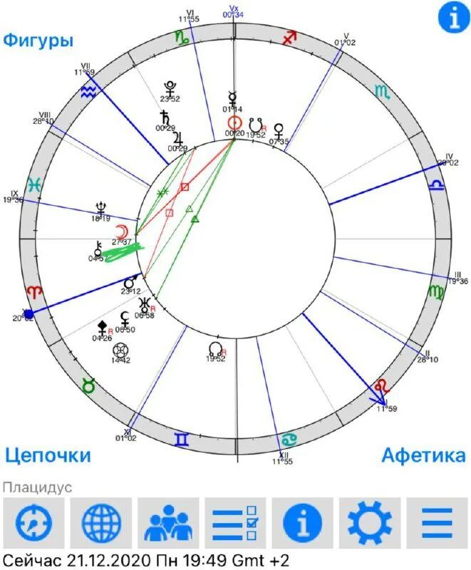знак рыбы в натальной карте. алголь звезда в астрологии. неподвижные звезды в астрологии градусы. астрология градусы рыбы. натальная карта сша.