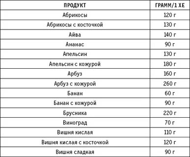 Дыня сколько хе