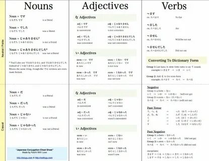 Dictionary form