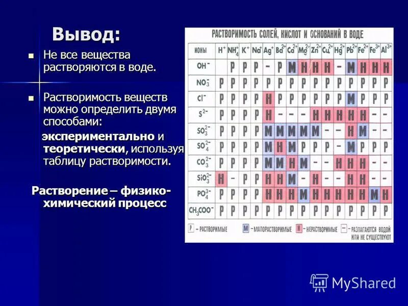 Неорганические вещества нерастворимые в воде. Растворимость веществ. Растворимость химических соединений. Растворимость веществ в воде. Растворение и растворимость.