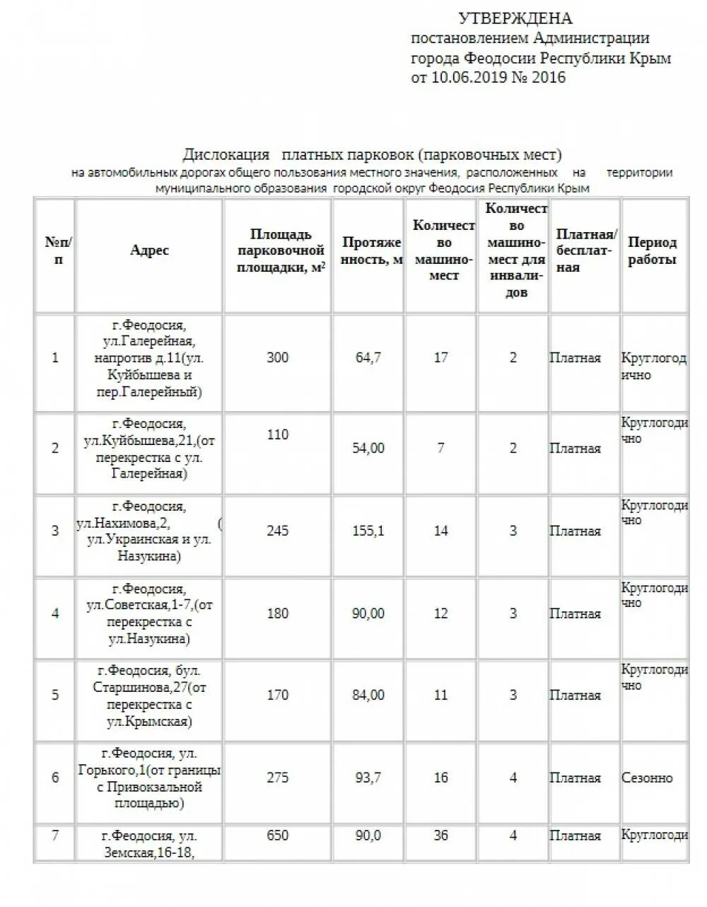 Феодосия автостоянка Феодосия платная. Феодосия платная автостоянка. Администрация города Евпатория постановление. Постановление администрации города ялта