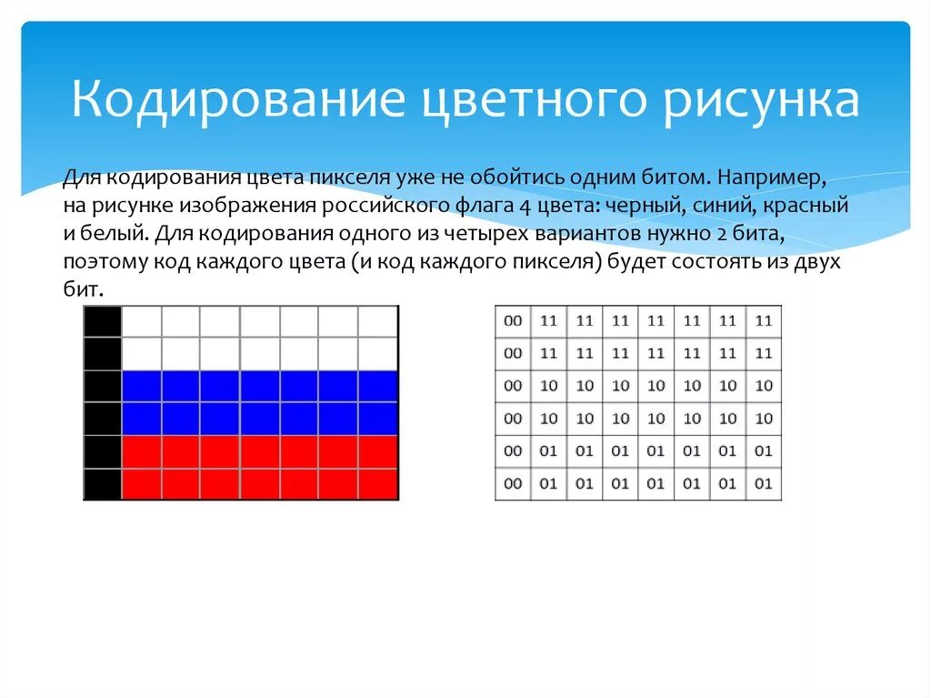 Код пикселя информация о. Кодирование цветного изображения. Кодировка рисунок. Закодированное изображение. Графическое изображение кодировкой.