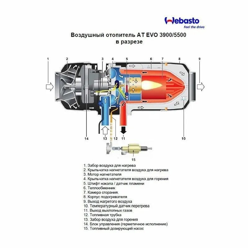 Принцип работы автономного отопителя