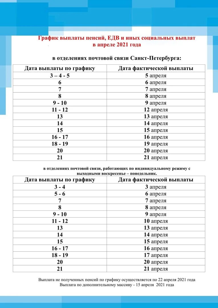 График выплаты пенсии в апреле 2024 году