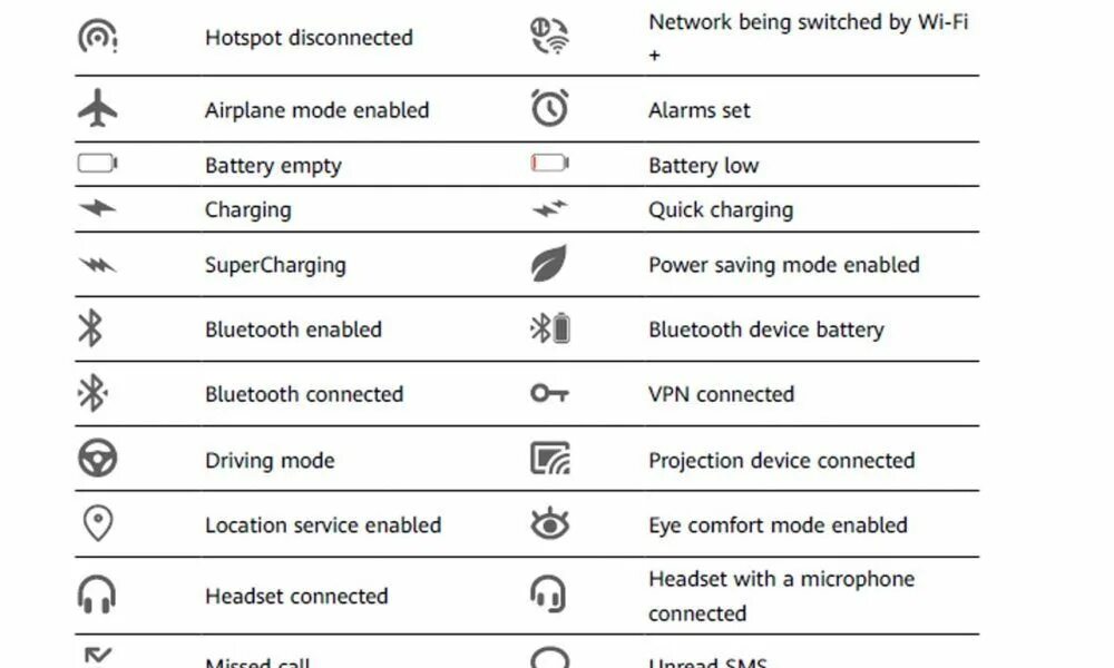 Check all status bar icons and what they really mean to your Huawei/Honor smartp