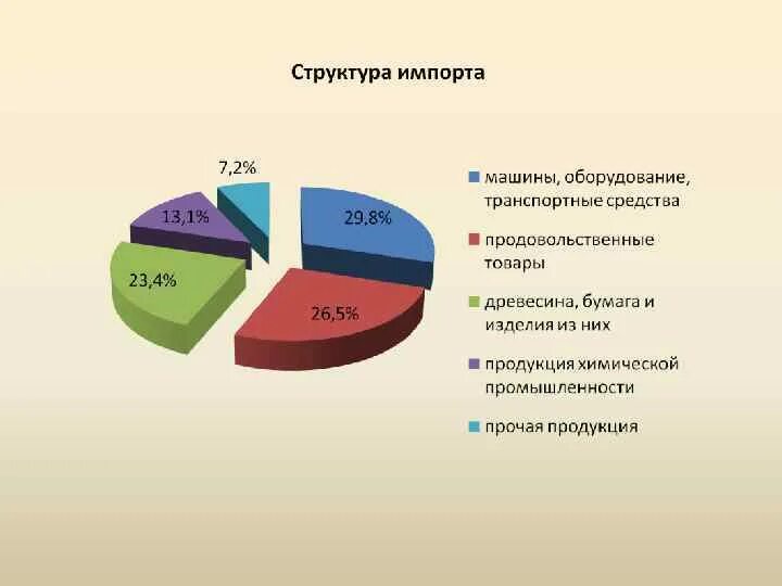 Религии Северо Западного района. Религии Северо Западного экономического района. Население Северо Западного района.