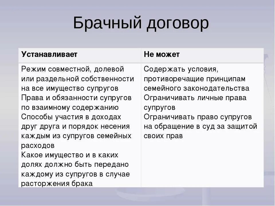 Брачный договор закрепляет