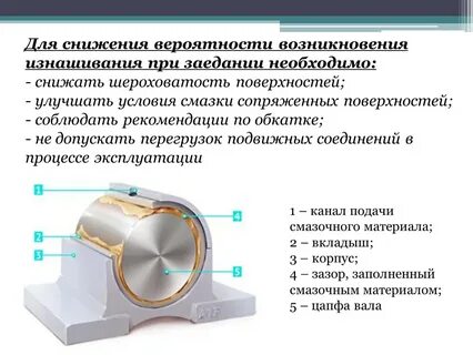Изнашивание про на смарт