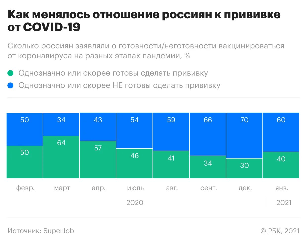 Через сколько можно вернуться в россию. Визуализация числовых показателей. Доверие людей к вакцинам опрос.