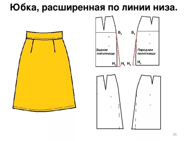 Юбка расширение сбоку моделирование. Моделирование прямой юбки. Фасоны юбок и моделирование. Моделирование юбки презентация. Моделирование вытачек на юбке.