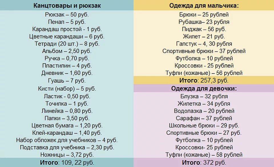 Список вещей в школу для девочек. Что нужно для 3 класса в школу список. Список к школе 3 класс одежда. Список что купить к школе. Покупка в 9 класс