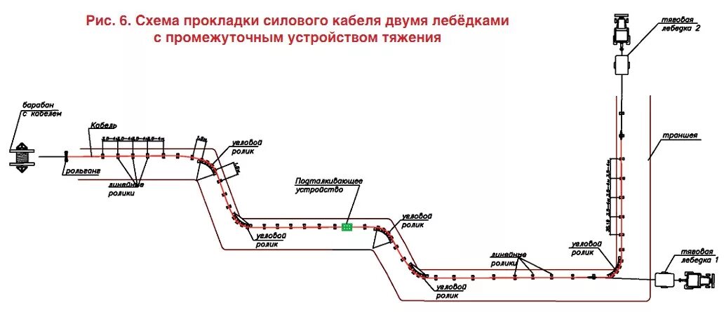 Кабельная линия на схеме