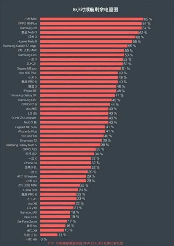 Время автономной работы смартфонов. Автономность смартфонов 2020. Время автономной работы смартфонов. Время автономной работы смартфонов. Время автономной работы смартфонов.