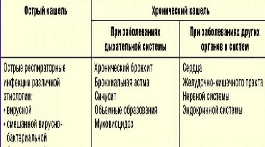 Как вылечить кашель. Как быстро вылечить кашель. Как быстро вылечить кашель у взрослого. Вылечить кашель быстро у взрослого. Чем можно вылечить кашель в домашних