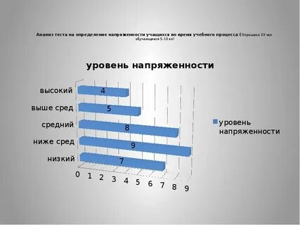 Тест анализ деятельности