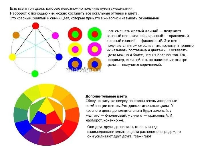 Смешение цветов. Цвета с помощью которых можно сделать красный цвет. Фиолетовый цвет смешать с желтым. Три составляющих цвета. Оранжевый синий что получится