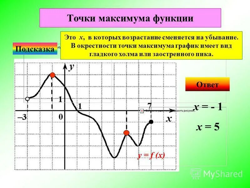 Точки максимума функции на графике функции. Точки максимума и минимума функции на графике. Точки экстремума на графике функции. График производной точки максимума и минимума. Определить точки максимума на графике функции