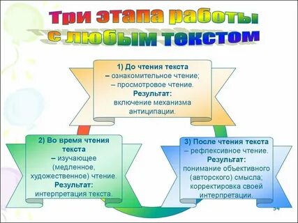 Обучение литературного текста
