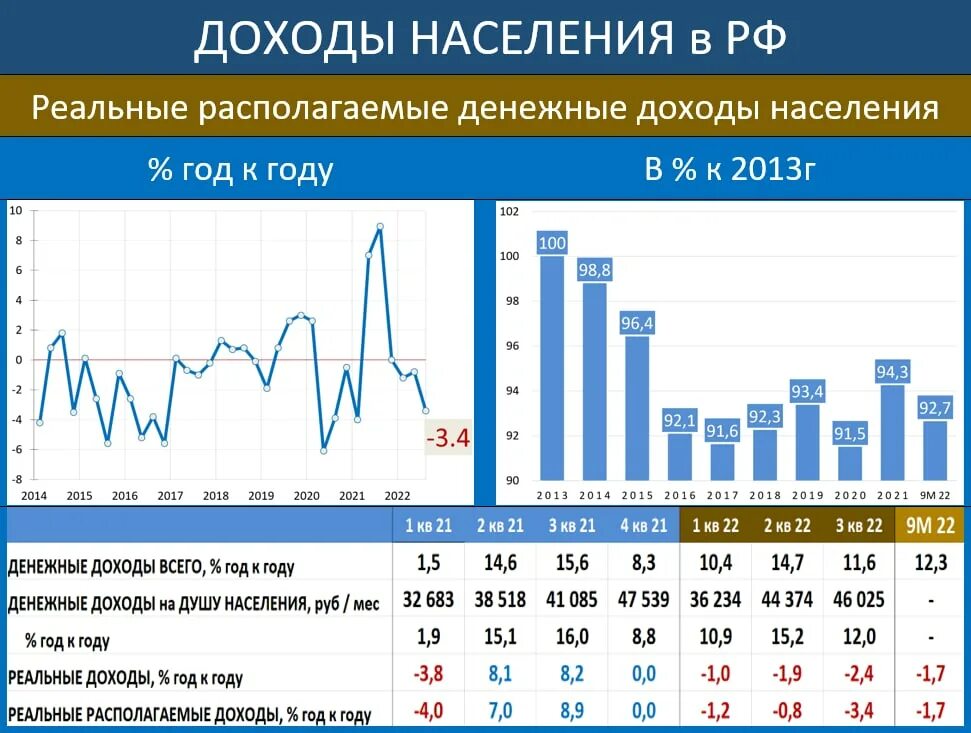 Объем реальных доходов населения. Доходы населения. Доходы населения России. Рост доходов населения. Реальные доходы населения России.