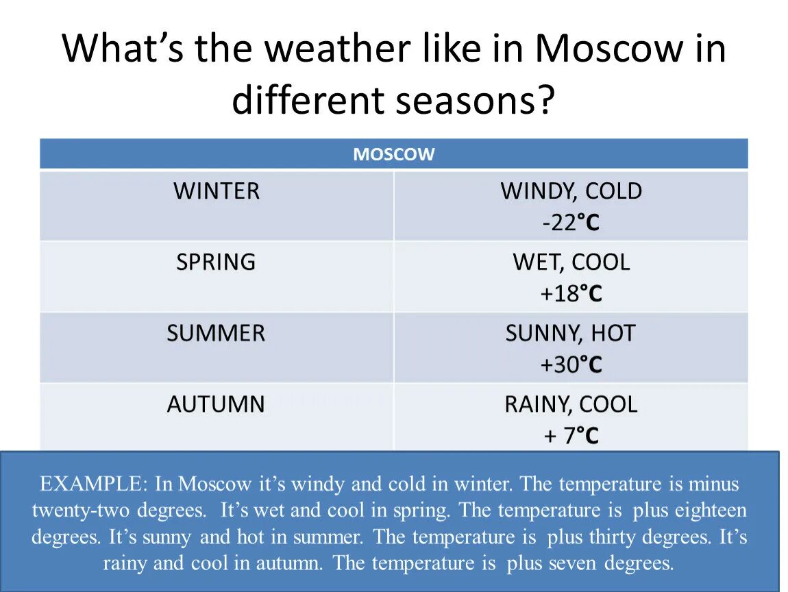 What is the weather like in summer. Different weather in Moscow. Weather in Moscow Seasons. What is the weather in Moscow. What the weather like in Moscow.