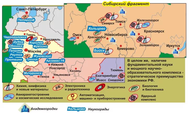 Научные города россии примеры Наукограды подмосковья презентация