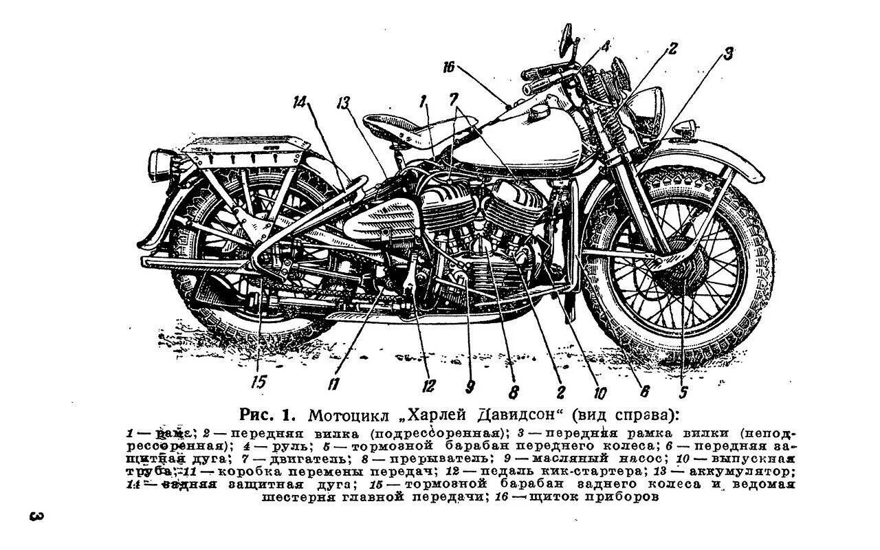 Из чего состоит мотоцикл. Строение мотоцикла ИЖ Планета 5. Схема двигателя ИЖ 49. Урал м72 двигатель чертеж. Мотоцикл Урал название деталей.