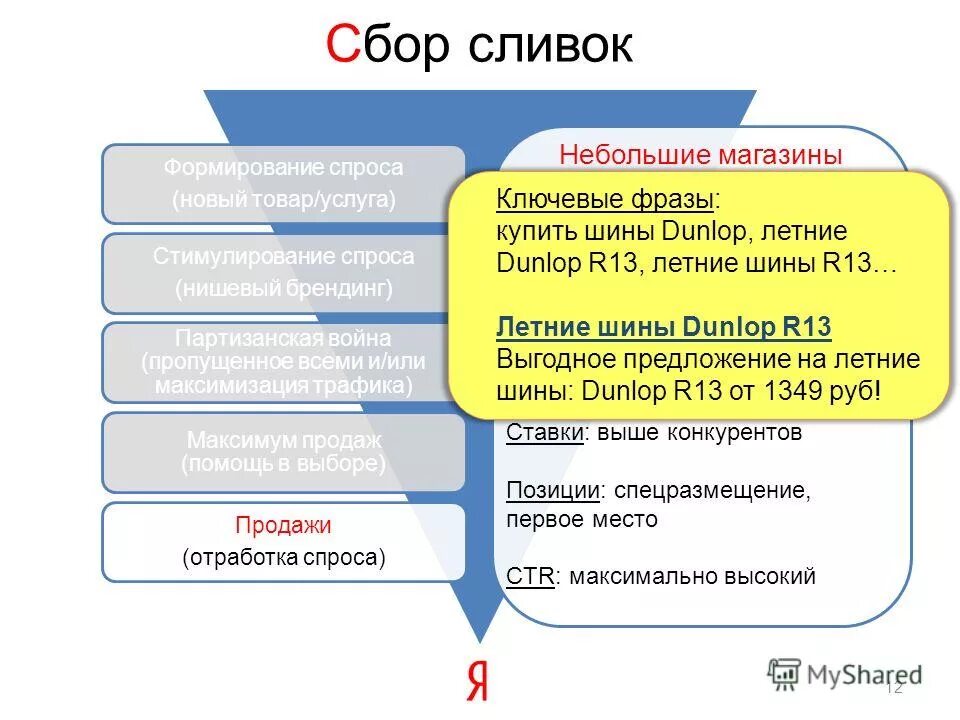 Как выбрать наименьшую цену. Как выбрать наименьшую цену. Решение задачи на заправочной станции. Как выбрать наименьшую цену. Йодомнормин200-250.