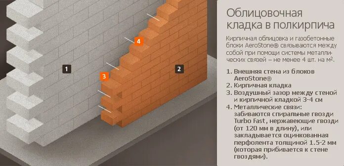 Стена полкирпича утеплитель полкирпича. Пол кирпича. Кирпичная кладка в 1. 5 кирпича. Кирпичная кладка 1/2 кирпича толщина.