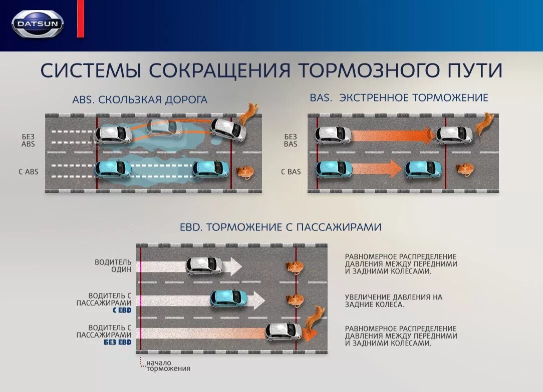 Как изменяется длина тормозного с прицепом