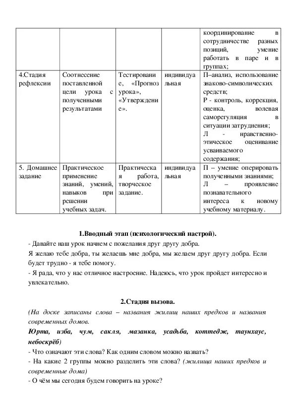 Технологическая карта урока по обучению грамоте на тему: Правильное название бук