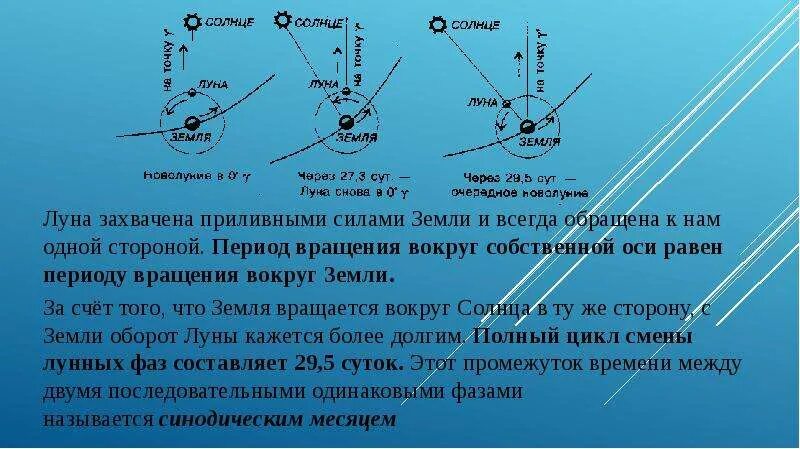 Период вращения вокруг собственной оси. Движение Луны вокруг своей оси. Ось вращения Луны относительно земли. Видимое движение солнца и Луны. Скорость орбиты луны