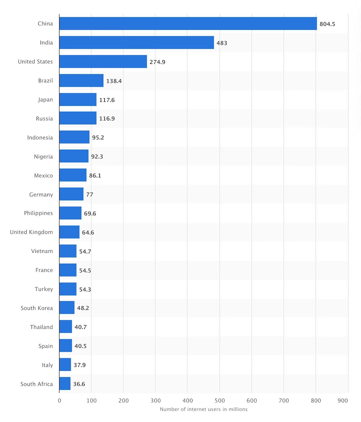 Internet users should be. China internet users. number of internet users in china 2025. china mobile internet users. internet users in china by year.