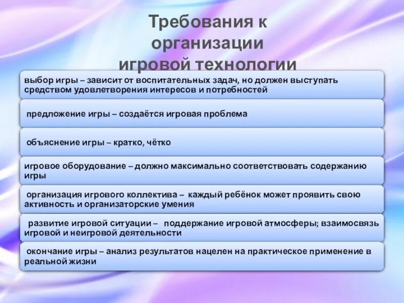 Методы и формы игровых технологий. Игровые технологии на уроках. Требования к игровым технологиям. Требования к организации игр. Требования к организации игровой технологии.