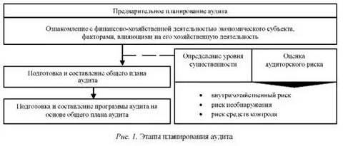 Компании подлежащие аудиту
